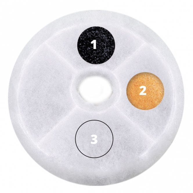 CATIT 2.0 Dreifachwirkender Trinkbrunnenfilter – Bild 2